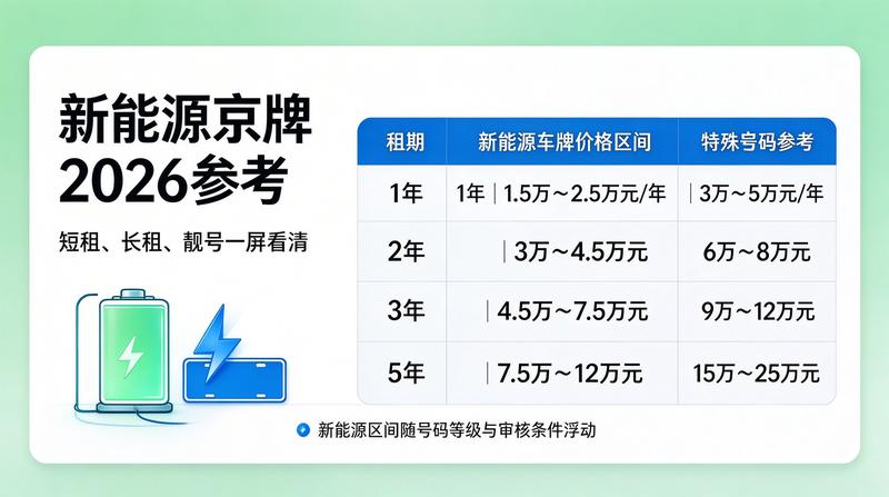 2026年北京交通政策更新